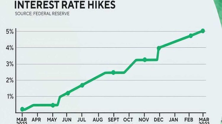 Federal Reserve raises interest rate